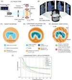 High fidelity volumetric additive manufacturing