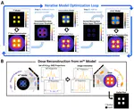 Object-space optimization of tomographic reconstructions for additive manufacturing