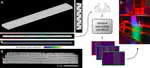 Roll-to-roll tomographic volumetric additive manufacturing for continuous production of microstructures on long flexible substrates